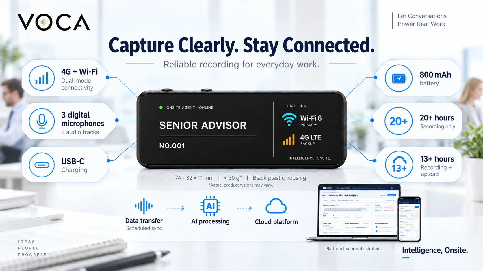 Capture clearly, stay connected — dual-mode connectivity, three digital microphones, USB-C charging and an 800 mAh battery.