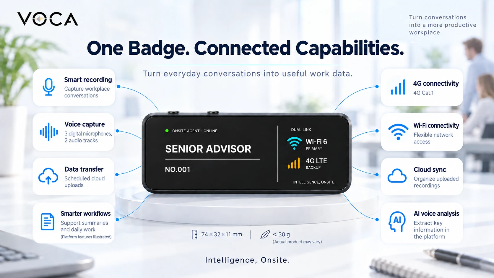 One badge, connected capabilities — smart recording, voice capture, data transfer, cloud sync and AI voice analysis.