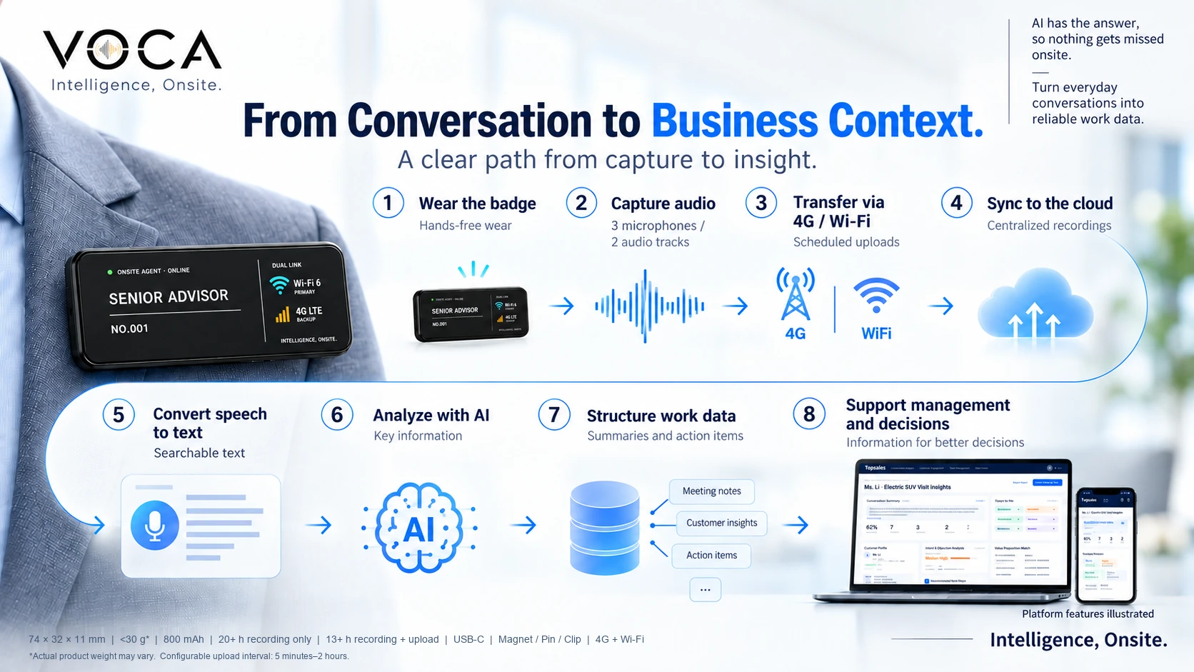From conversation to business context — capture audio, upload to the cloud, transcribe, analyze and structure work data.