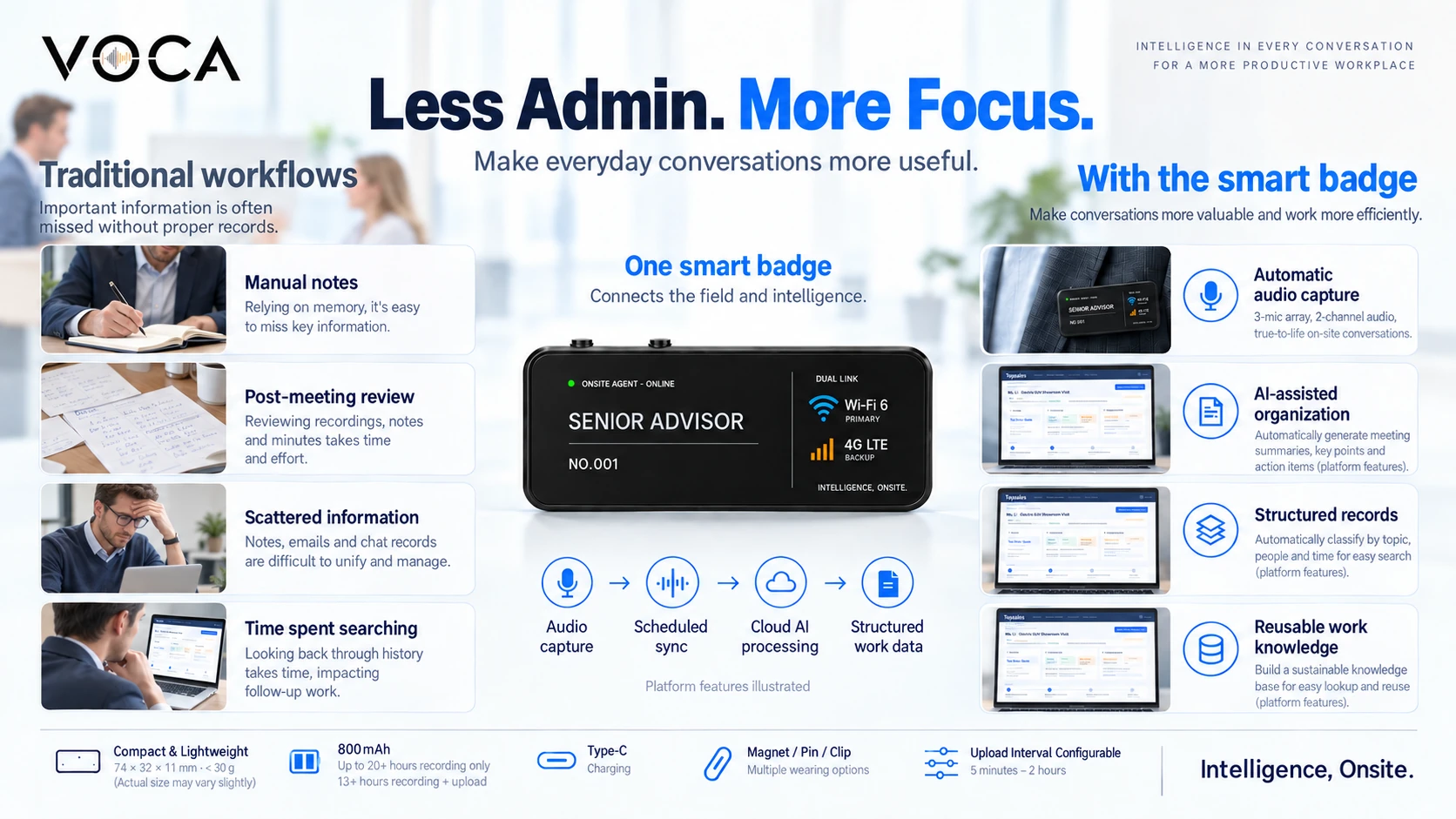 Less admin, more focus — automatic capture, AI-assisted organization, structured records and reusable work knowledge.