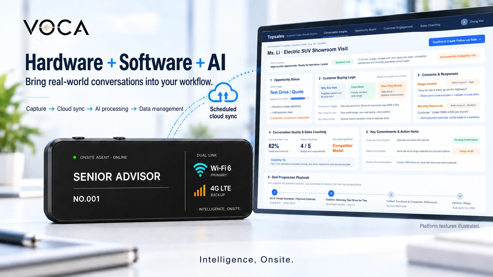 Hardware, software and AI — connect the smart badge to a SaaS platform for scheduled cloud sync and conversation analysis.
