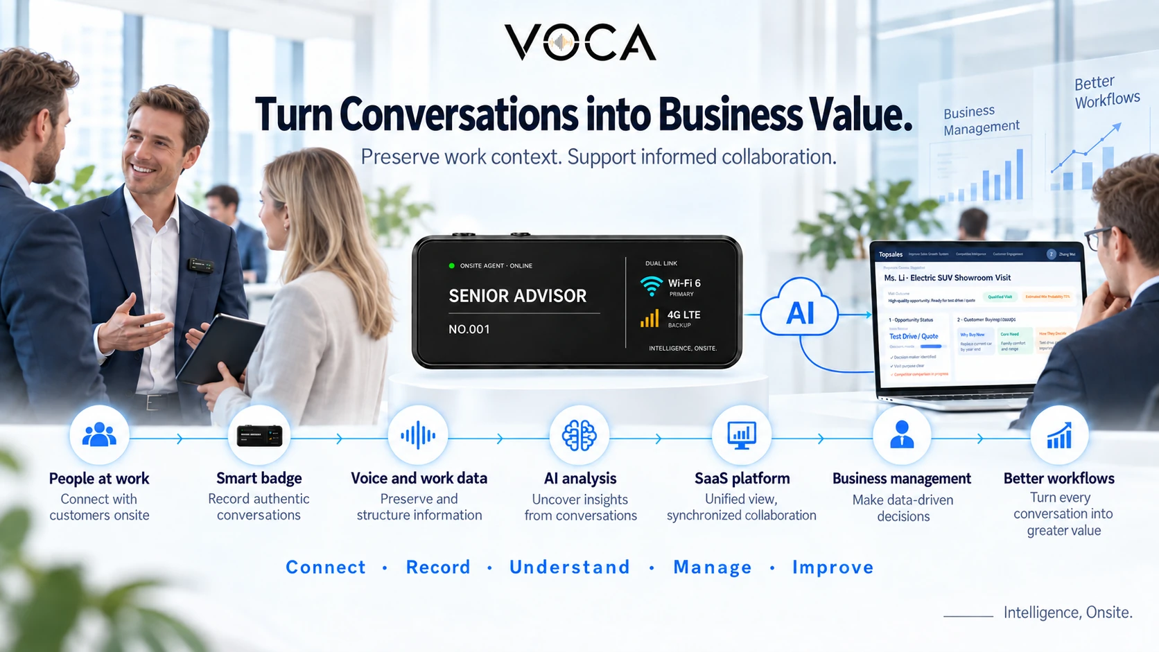 Turn conversations into business value — connect, record, understand, manage and improve with structured work data.